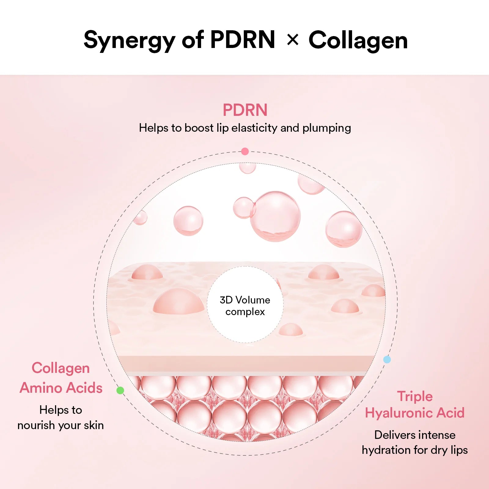 PDRN Collagen Lip Mask