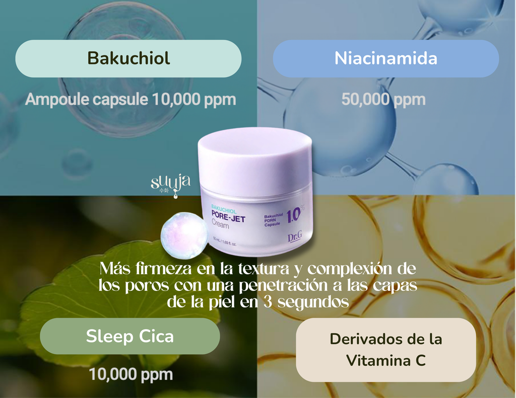 R.E.D Blemish Bakuchiol Pore-Jet Cream