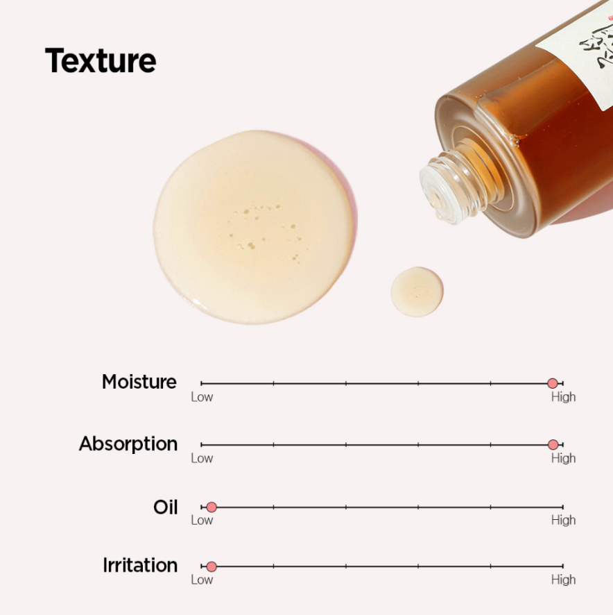 Ginseng Essence Water