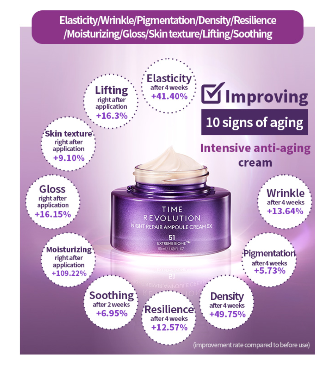 Time Revolution Night Repair Ampoule Cream 5X