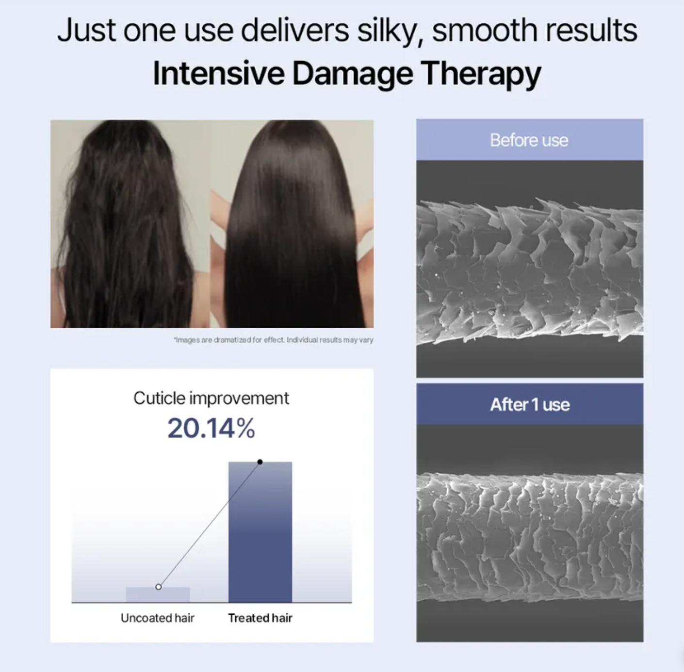 True Me Damage Therapy No-Wash Treatment