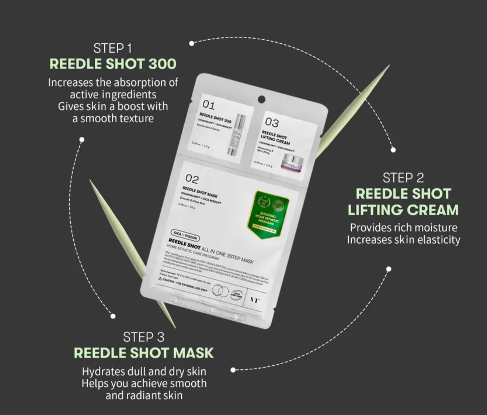 Cica Reedle Shot 300 3-step mask "All in One" (1 esencia + 1 sheet mask + 1 crema)