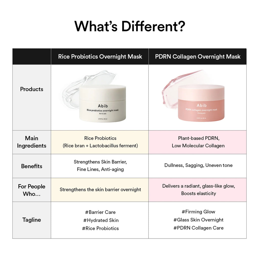 PDRN Overnight Collagen Mask