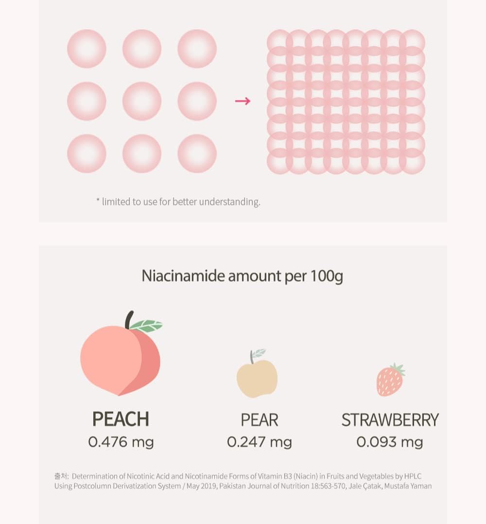 Peach 70% Niacinamide Serum