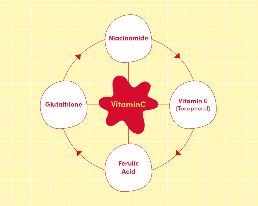 Vitamin illuminating Serum